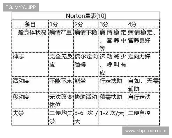 运动员职业生涯伤病风险评估论